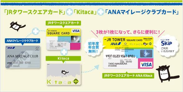 ��JR����������������ɡסܡ�Kitaca�סܡ�ANA�ޥ��졼������֥����ɡ� 3�礬1��ˤʤäơ�����������ˡ�