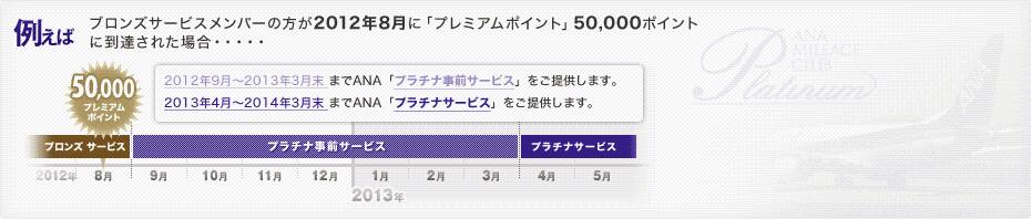例えば 「ブロンズサービス」メンバーの方が2012年8月に「プレミアムポイント」50,000ポイントに到達された場合・・
