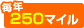 ��ǯ250�ޥ���