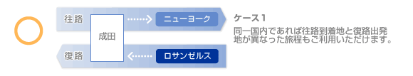 特典でご利用いただける旅程 ケース1