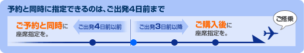 ͽ���Ʊ���˻���Ǥ���Τϡ�����ȯ4�����ޤ�
