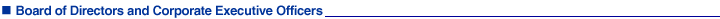 Board of Directors