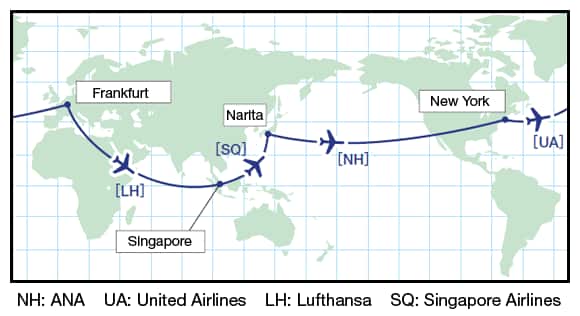 You can travel eastbound or westbound, but cannot reverse direction. Also, you must cross both the Pacific Ocean and Atlantic Ocean once. 
