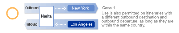 Itinerary eligible for use with Award, case one
