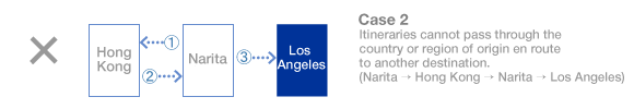 Itinerary not eligible for Flight Awards, Case 2