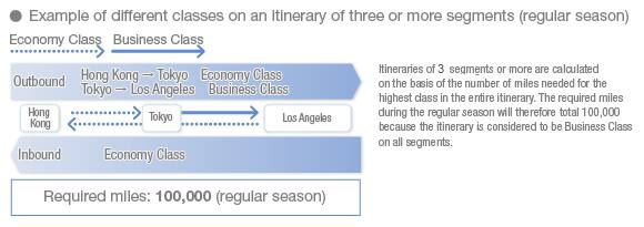 Example of different classes in an itinerary with three or more segments (regular season)