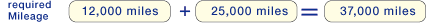 Required number of miles