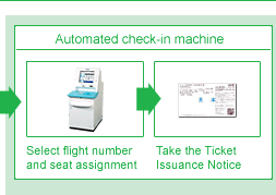 Automated check-in machine
