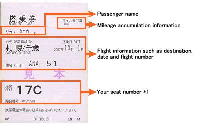 Gate Information