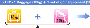 1 Baggage (13kg) & 1 set of golf equipment (12kg)  