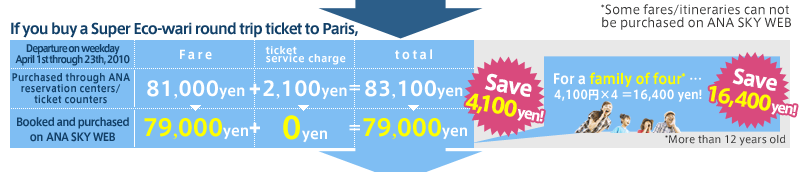 If you buy a Super Eco-wari round trip ticket to Paris,