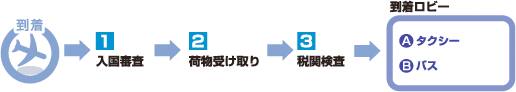 入国の画像