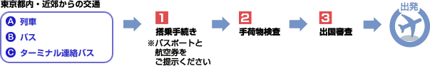 出国の画像