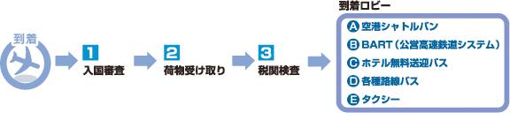 入国の画像