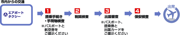 出国の画像