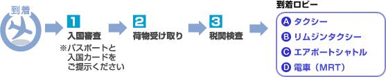 入国の画像