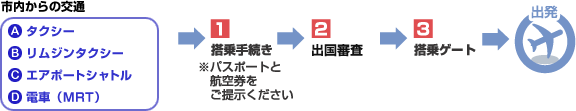 出国の画像