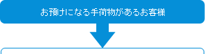 ���¤��ˤʤ���ʪ�����뤪����