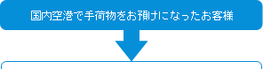 ��������Ǽ��ʪ���¤��ˤʤä�������
