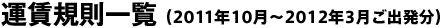 ���µ�§������2011ǯ10���2012ǯ3���ȯʬ��