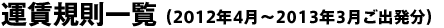 ���µ�§������2012ǯ4���2013ǯ3���ȯʬ��