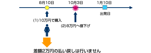 例1