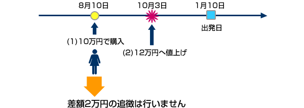 例2