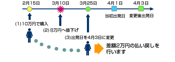 例3