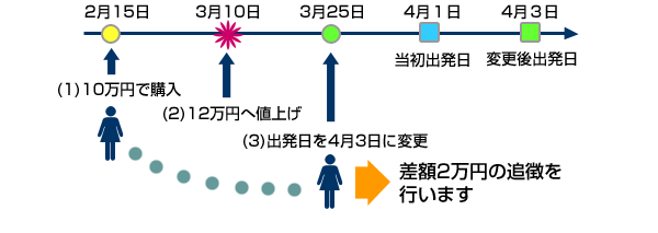 例4
