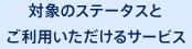 対象のステータスとご利用いただけるサービス