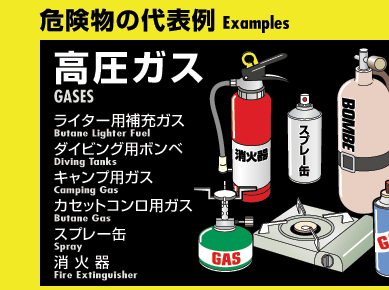 Examples
