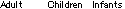 No.of Adults