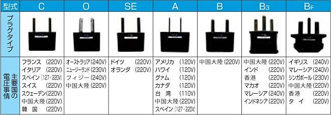 サービスコンポメニュー Anaマイレージクラブ