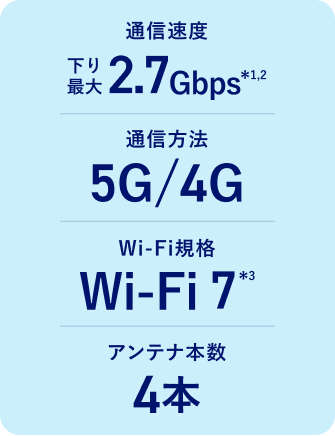 通信速度：下り最大2.7Gbps *1, 2、通信方式：5G / 4G、Wi-Fi規格：Wi-Fi 7 *3、アンテナ数：4本