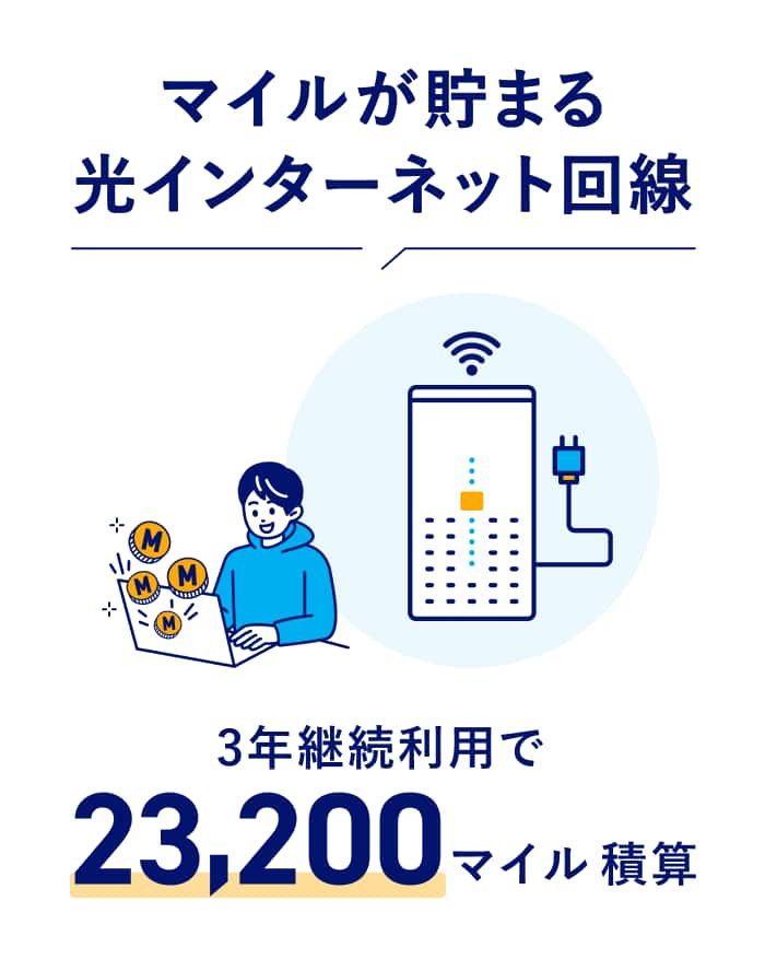 マイルが貯まる光インターネット回線 3年継続利用で23,200マイル積算