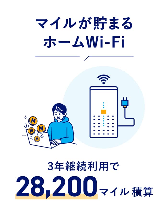 マイルが貯まるホームWi-Fi 3年継続利用で28,200マイル積算