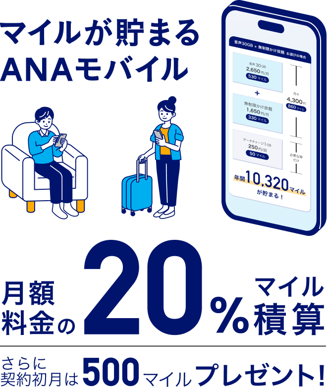 マイルが貯まるANAモバイル 月額料金の20%マイル積算 さらに契約初月は500マイルプレゼント!
