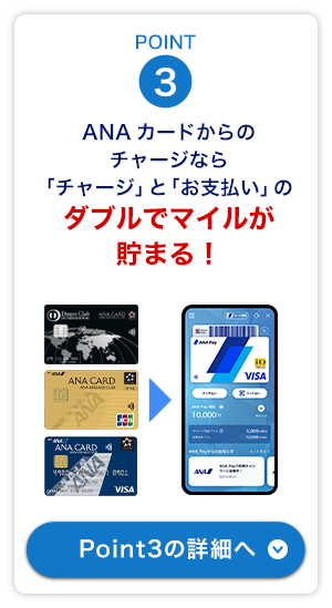 POINT3　ANAカードからのチャージなら「チャージ」と「お支払い」のダブルでマイルが貯まる！Point3の詳細はこちらをクリック
