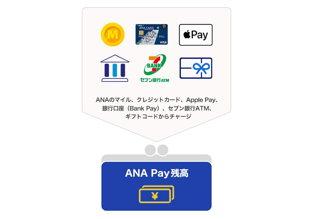 チャージの時 イメージ