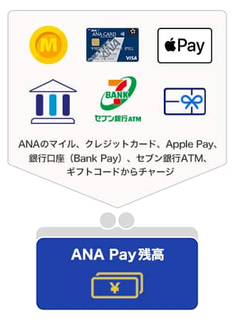 チャージの時 イメージ