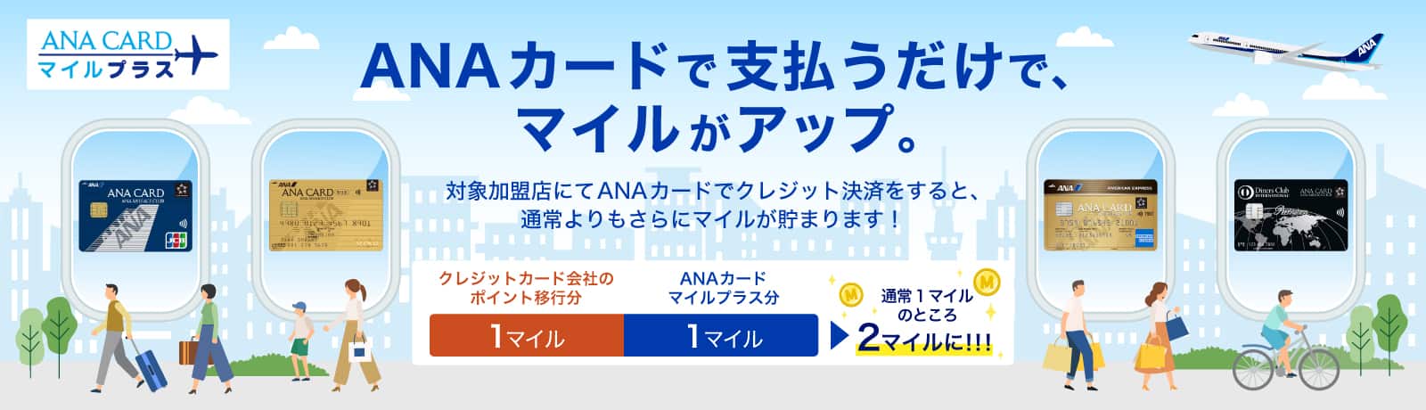 ANA CARD マイルプラス　ANAカードで支払うだけで、マイルがアップ。対象加盟店にてANAカードでクレジット決済をすると、通常よりもさらにマイルが貯まります！クレジットカード会社のポイント移行分1マイル　ANAカードマイルプラス分1マイル　通常1マイルのところ2マイルに!!!