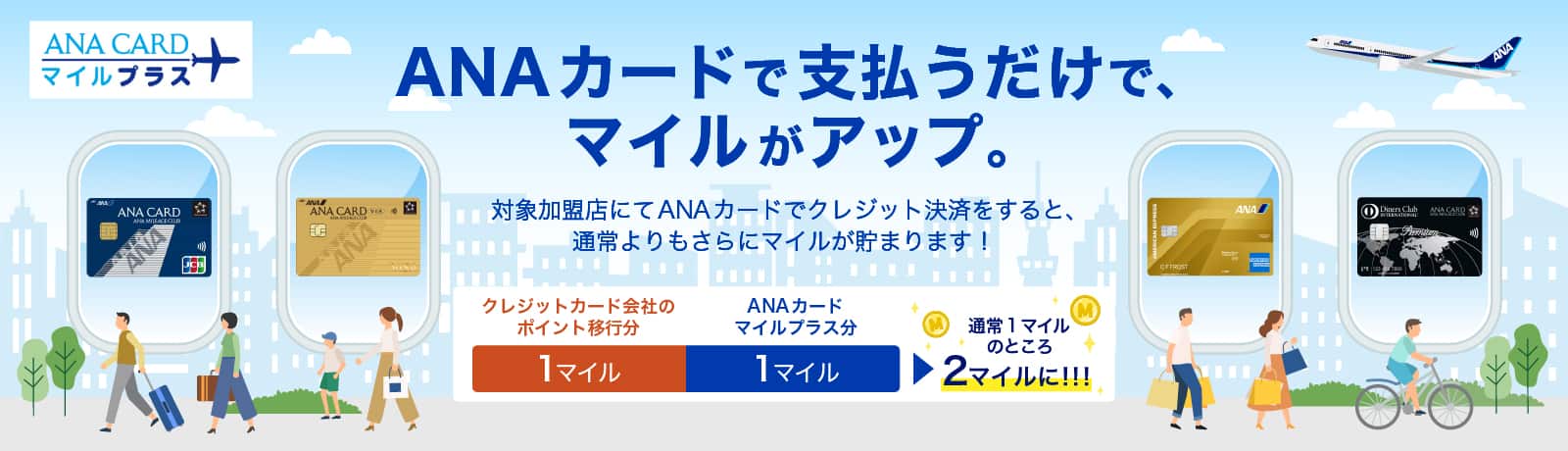 ANA CARD マイルプラス　ANAカードで支払うだけで、マイルがアップ。対象加盟店にてANAカードでクレジット決済をすると、通常よりもさらにマイルが貯まります！クレジットカード会社のポイント移行分1マイル　ANAカードマイルプラス分1マイル　通常1マイルのところ2マイルに!!!