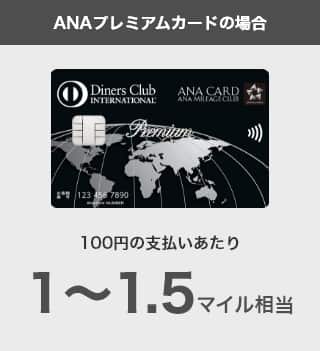 ANAプレミアムカードの場合　100円の支払いにあたり1～1.5マイル相当