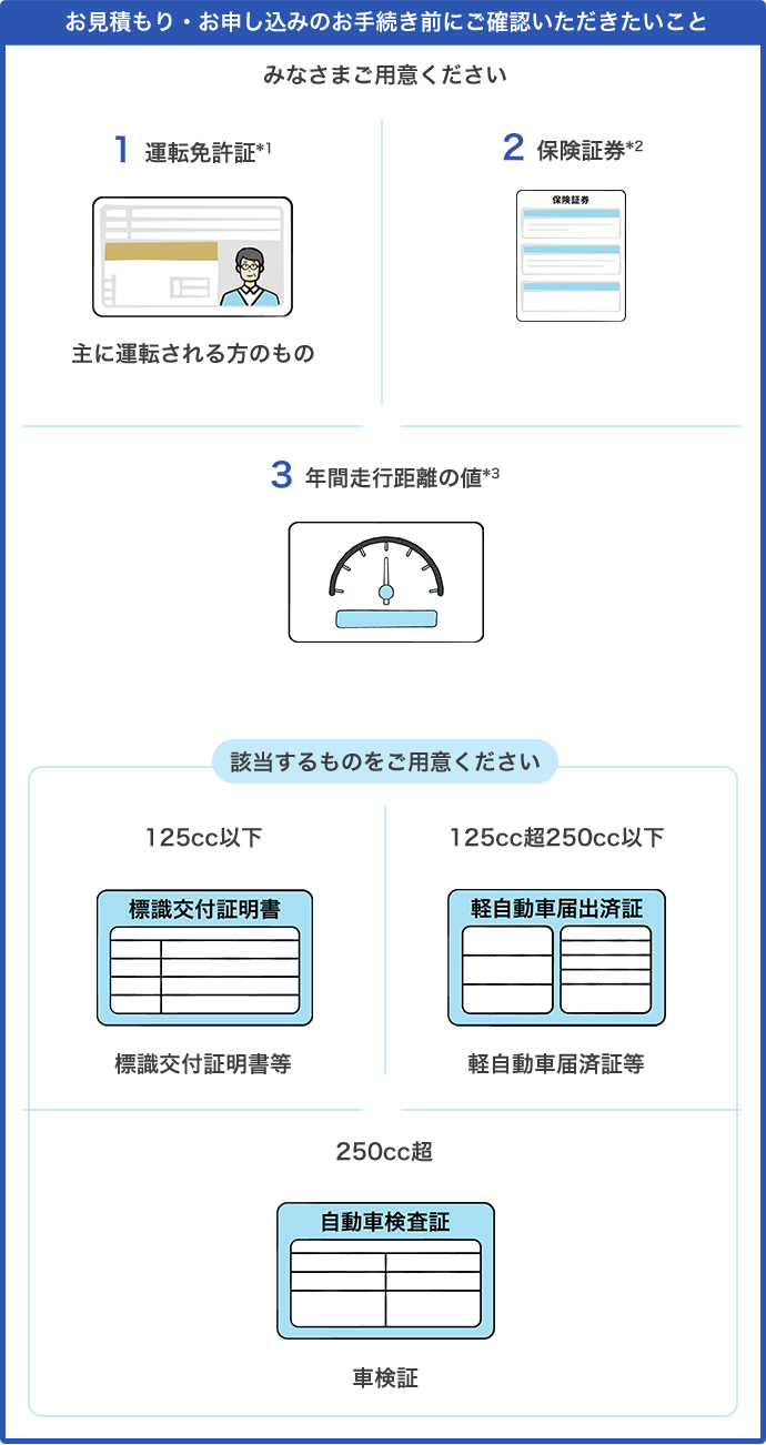 ANAのマイルが貯まるバイク保険 明日へのつばさ|ANAマイレージクラブ