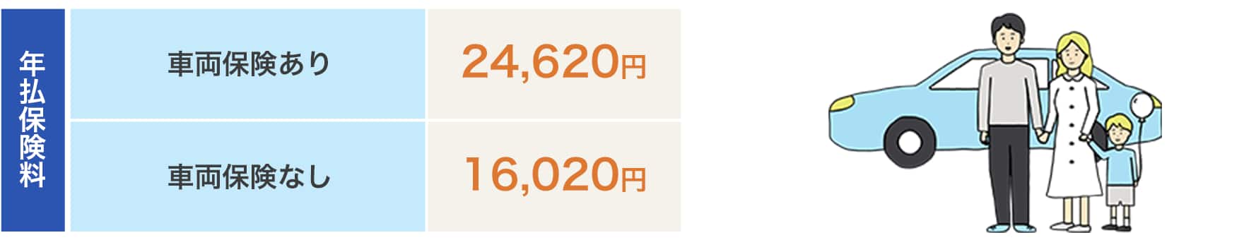 年払保険料　車両保険あり　24,620円　車両保険なし　16,020円