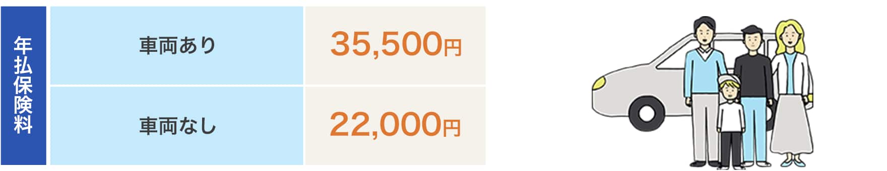 年払保険料　車両あり　35,500円　車両なし　22,000円
