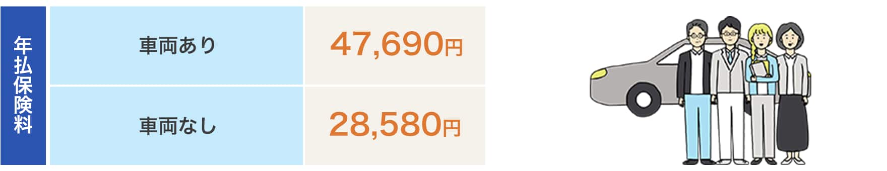 年払保険料　車両あり　47,690円　車両なし　28,580円