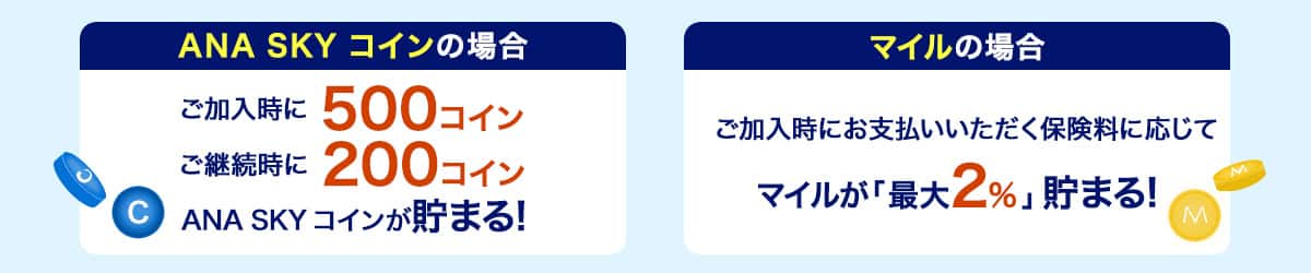 ANA SKY コインの場合 ご加入時に500コイン貯まる！＋マイルの場合 ご加入時にお支払いいただく保険料に応じてマイルが最大「2％」貯まる！