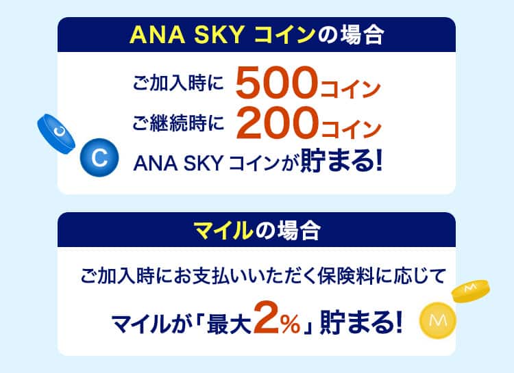 ANA SKY コインの場合 ご加入時に500コイン貯まる！＋マイルの場合 ご加入時にお支払いいただく保険料に応じてマイルが最大「2％」貯まる！