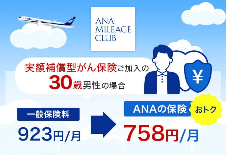 実額補償型がん保険ご加入の30歳男性の場合 一般保険料923円/月 ANAの保険758円/月